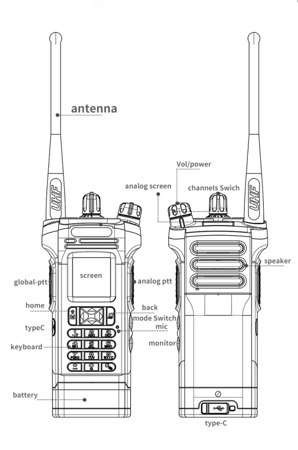 Global-ptt 6500 walkie talkie 4G POC+UHF Two-way radio profesional commutator large long range phones telecommunications police - Image 26