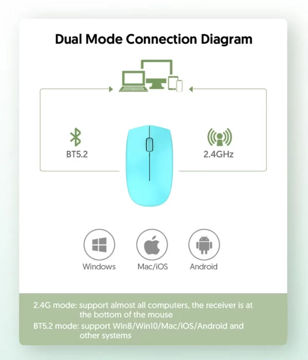 Rechargeable Wireless Bluetooth 5.2 Mouse USB Computer Wireless Gaming Dual mode 2.4GHz Mouse for Laptop Accessories - Image 22